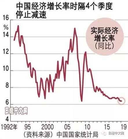 日经gdp