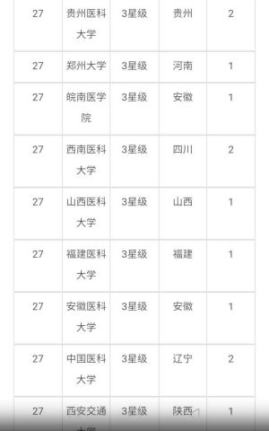 口腔大学排名_武汉大学口腔医院图片(3)