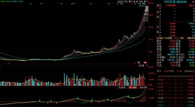 gdp增长利好什么板块_中国gdp增长图