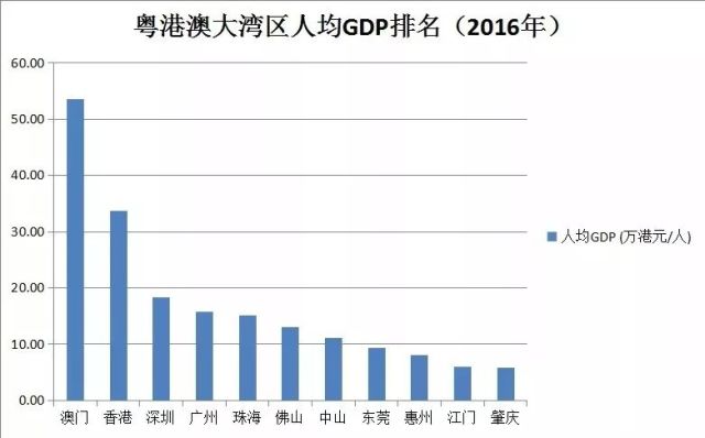 环渤海大湾区gdp人口_环渤海大湾区规划图片(2)