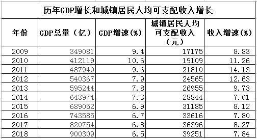 GDP数据匹配_一季度国民经济数据公布 GDP增长8.1