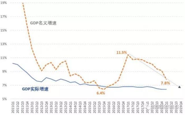 真实gdp与名义gdp(2)