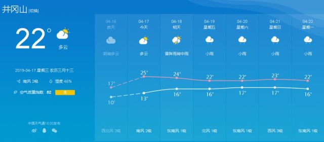 井冈山市天气预报（井冈山市天气预报30天查询结果）