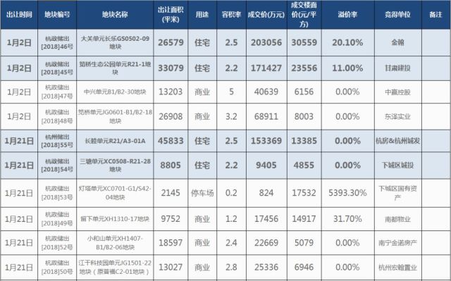 土地出让金是含在gdp里吗_中国7城市今年 卖地 均超千亿 创历史记录(2)