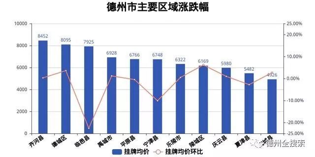 2021德城区和齐河gdp_乌鲁木齐各区县gdp 新疆乌鲁木齐