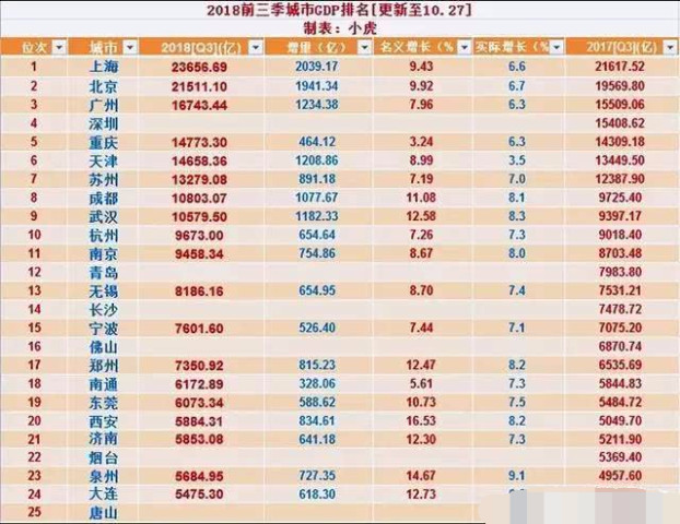 武汉公布三季度gdp(2)