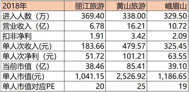 基于逻辑回归的欺诈人口属性分析_香港回归(3)