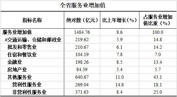 2021年贵州一季度gdp(2)