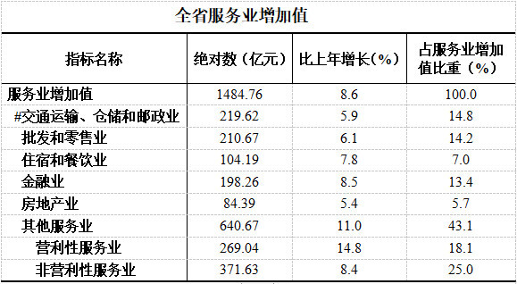 2021年一季度贵州各县gdp_贵州2021年一季度GDP排行出炉(2)