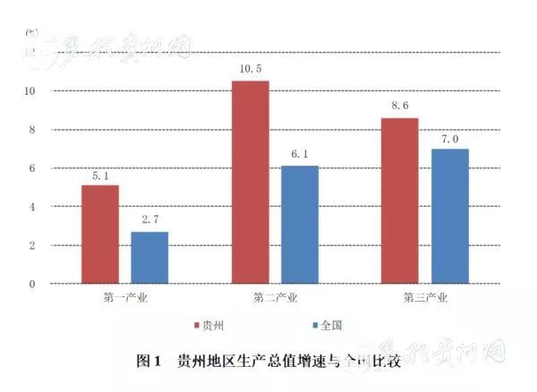 凯里gdp增速(2)