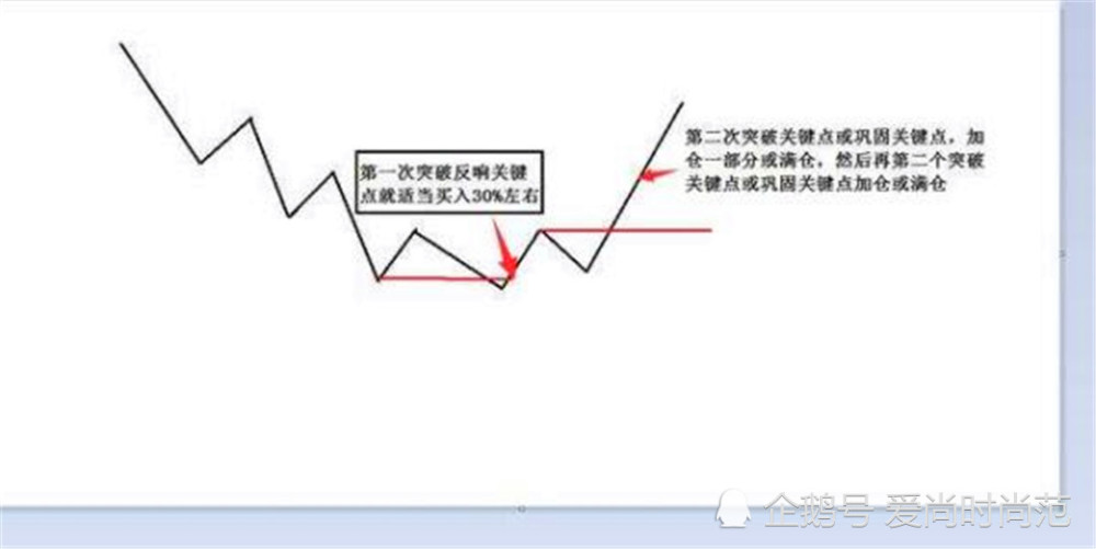 怎么理解利弗莫尔的关键点?看完你就知道了