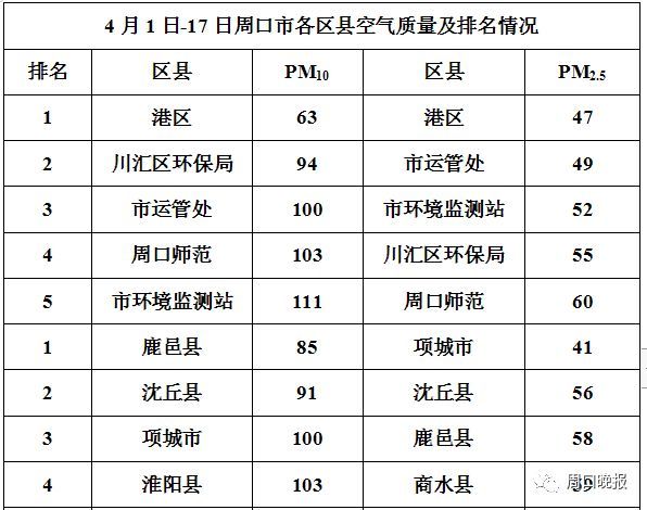 郸城gdp(3)