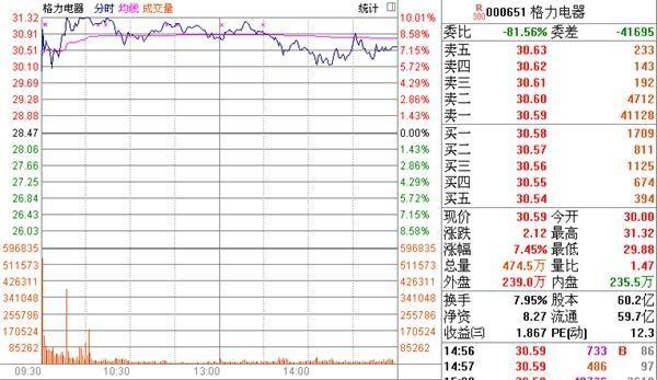 下一个万科?看格力如何狙击野蛮人