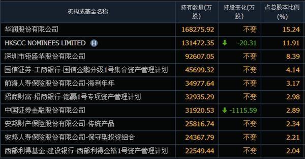 下一个万科?看格力如何狙击野蛮人