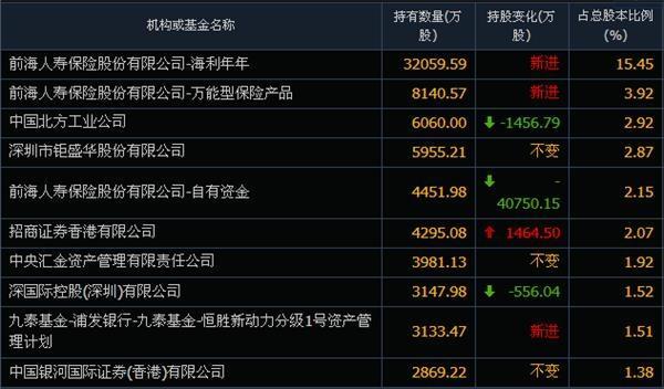 下一个万科?看格力如何狙击野蛮人