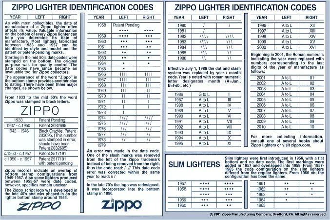 zippo的年份对照表
