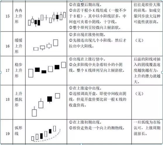 k线,k线图,收盘价,阴线,炒股,阳线