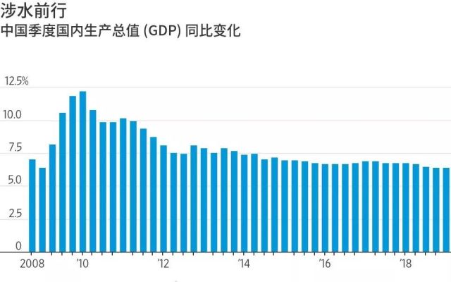 瑞幸GDP