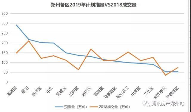 2020龙湖镇gdp_河南新郑市最大的镇,已成为郑州市区一部分,拥有多所大学