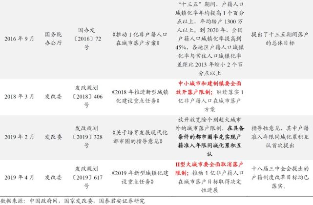 我国常住人口城镇化率_常住人口城镇化图片