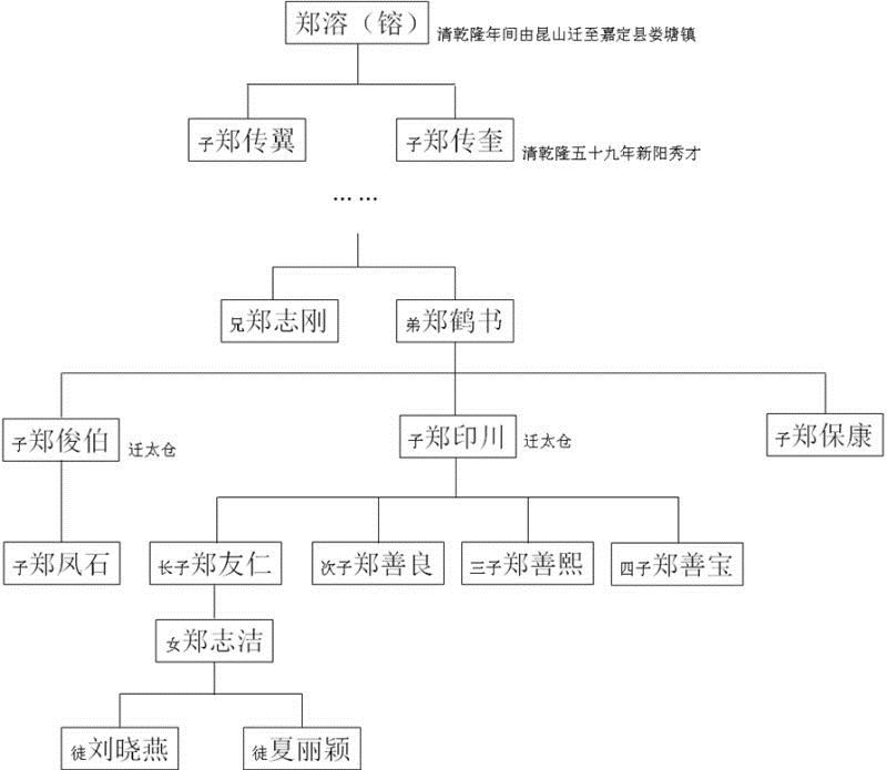 郑姓当前人口_郑姓头像
