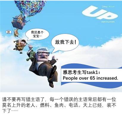 就通过几个剑桥真题的题目,来看一下主语到底怎么找吧:     动态图