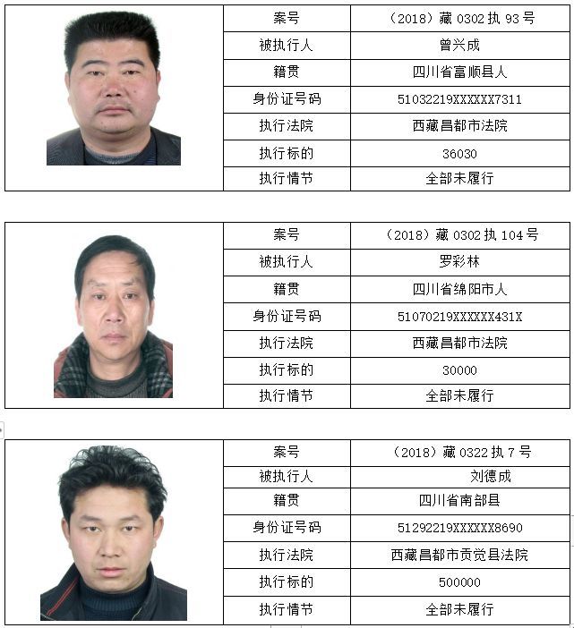 最新!又一批"老赖"名单曝光