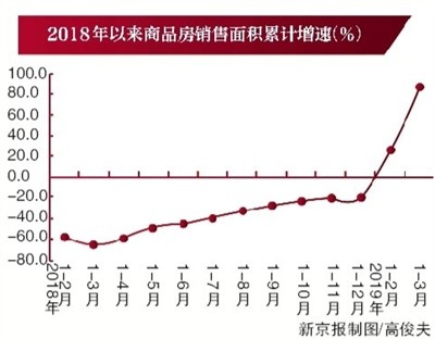 北京一季度GDP同比增6.4%