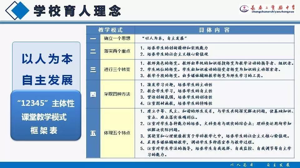 长春市第二实验中学招生简章 想入学的家长注意了 看点快报