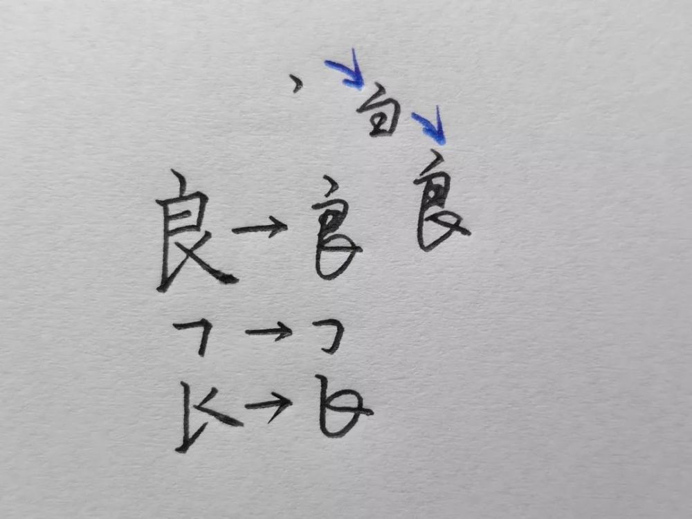 "良"字,横折和竖提都可改成圆润用笔.