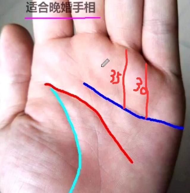 感情线代表了一个人从小到大的感情线,那么怎么区分每个年龄段所对应