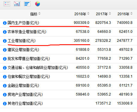 怀集县房地产业占gdp的比重_走进美国房地产之一 美国房地产概况