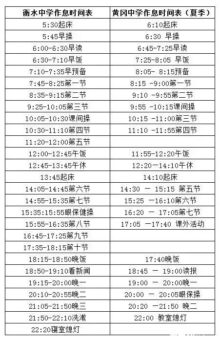 不过,看到了衡中,黄冈这些重点中学的时间安排表,就突然觉得,我们那