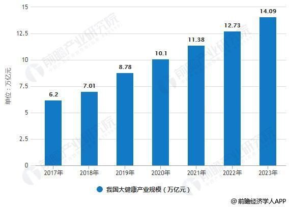 人口老龄化的商机_人口老龄化图片(2)