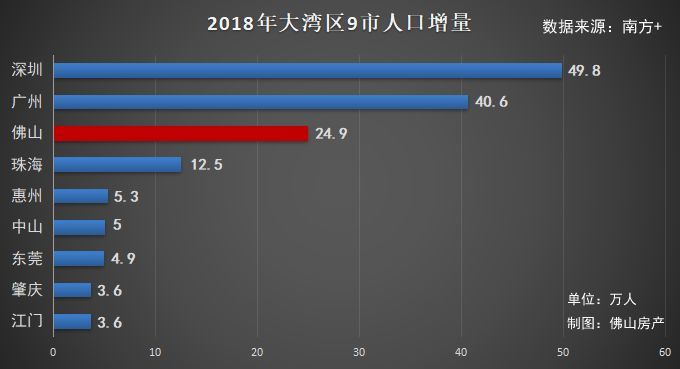 广东各市人口排名2018_广东各市gdp排名(3)