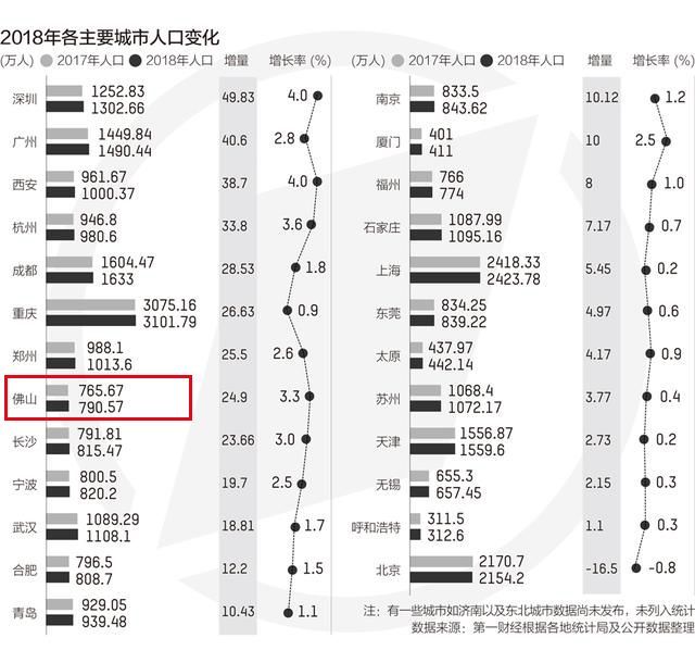 2030年万亿Gdp城市_东莞新规划 2030年前,东莞市GDP突破2万亿(2)