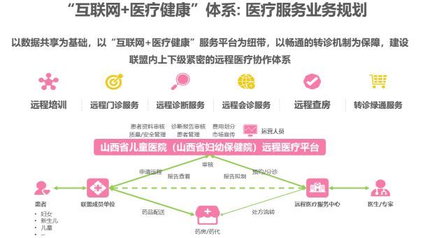 省儿童医院启动 "互联网 医疗健康"服务平台建设