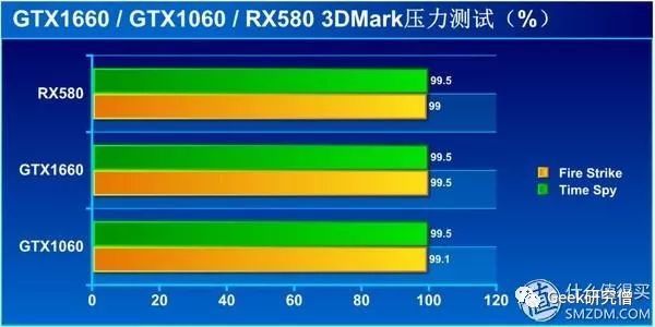 gtx1660/gtx1060/rx580 性能相差几何?