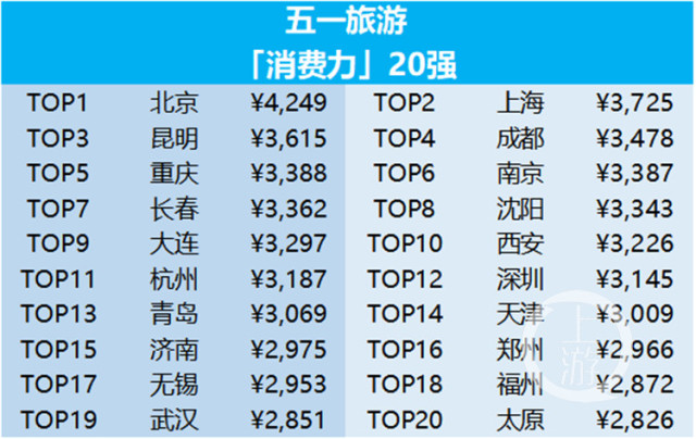 旅游人口全国排名_全国各省人口排名