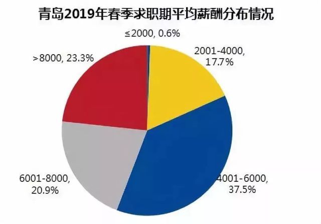 2021青岛人口分布_青岛各区人口分布(3)