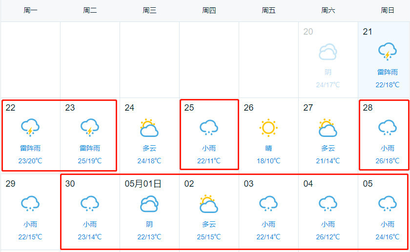 南京,气温,五一,降雨