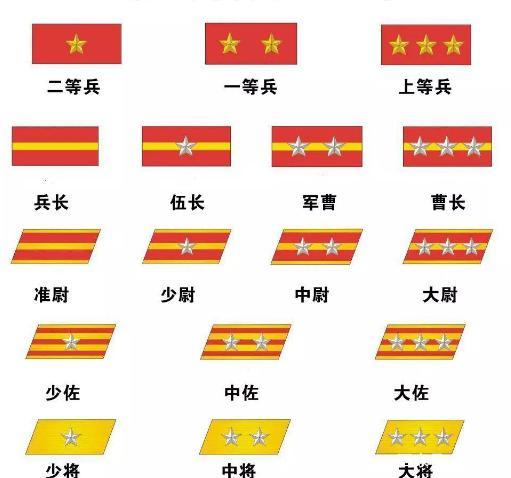 二战时期日军军官的等级制度和中国军队中的等级制度有一些区别,采用