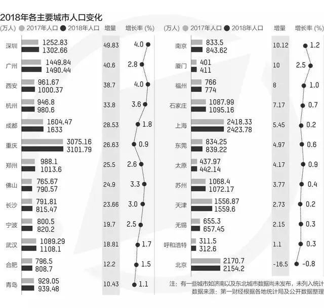 呼和浩特市常住人口_数据公布 呼和浩特常住人口3446100人(3)