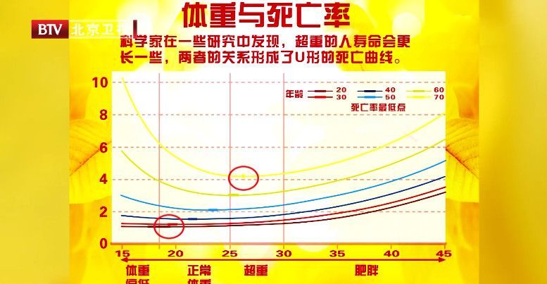 重庆长寿人口_人口长寿对健康保险的影响分析