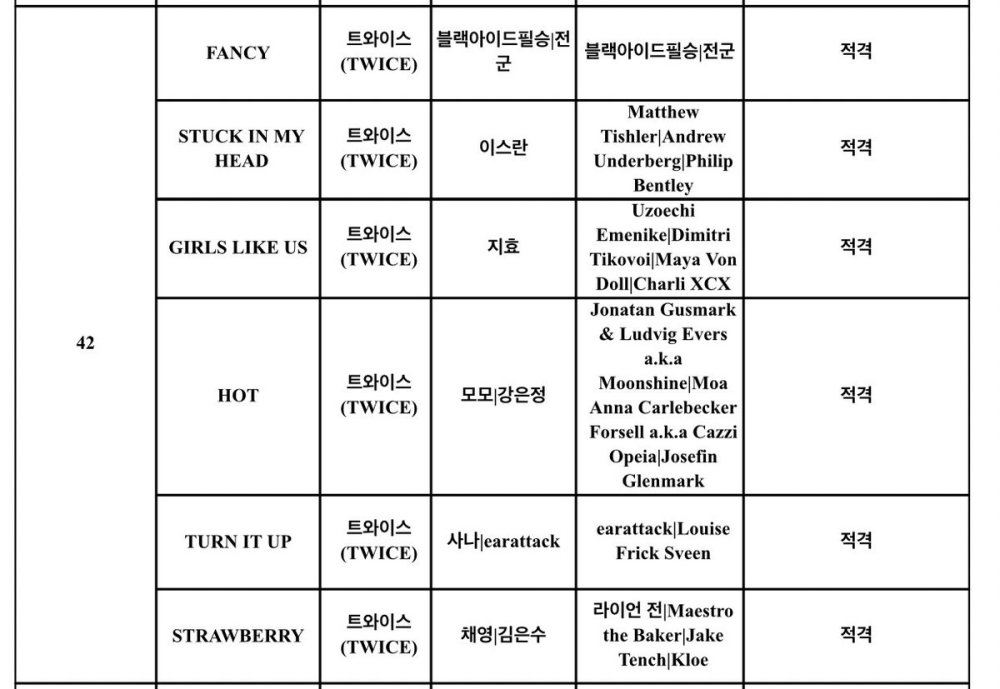 twice fancy you 曲