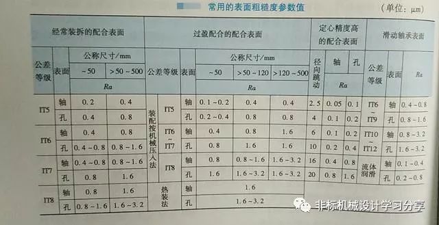 附:表面粗糙度ra的常用数值段及其获取方法和应用