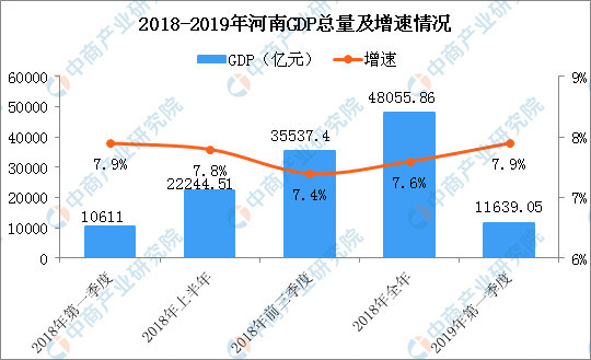富士康占河南GDP