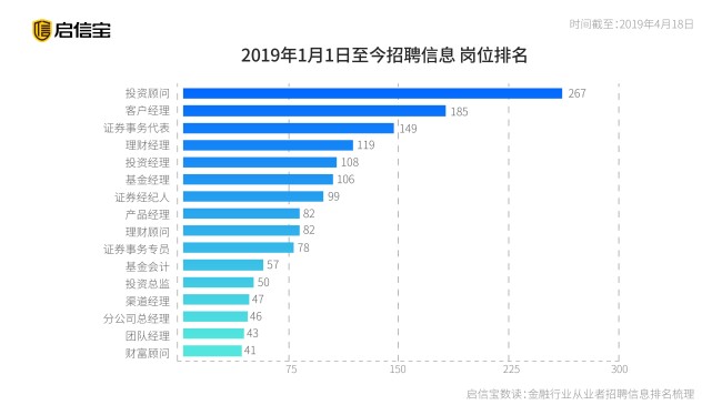 投顾排名_基金投顾