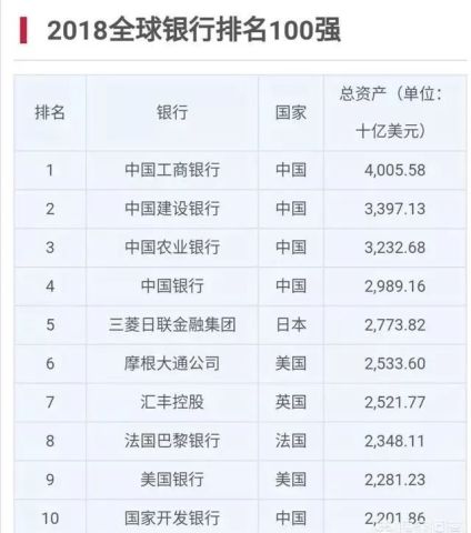银行资产比全国gdp还多_今年上半年31省区市GDP数据出炉,这5省可排全球前20(2)