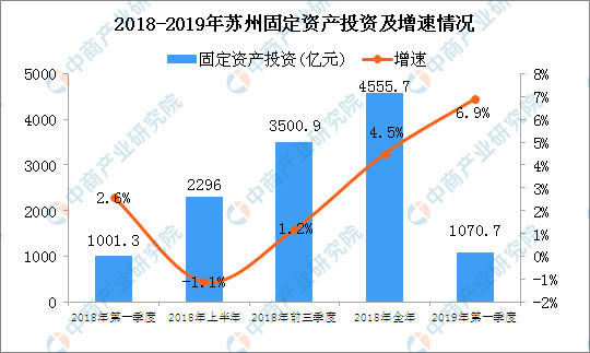 苏州2018年一季度经济总量_苏州经济技术开发区(2)